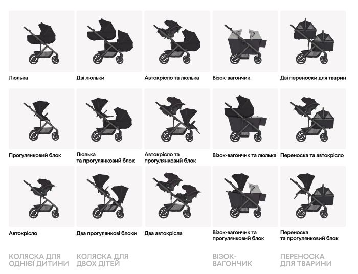 Коляска 2 в 1 для двійні Anex Modu Double Nighty