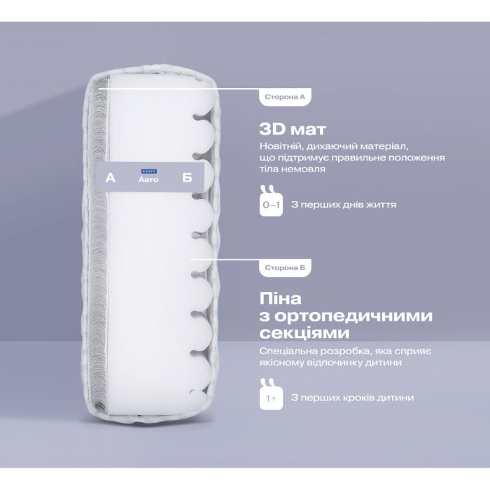 Матрас Sonto Aero