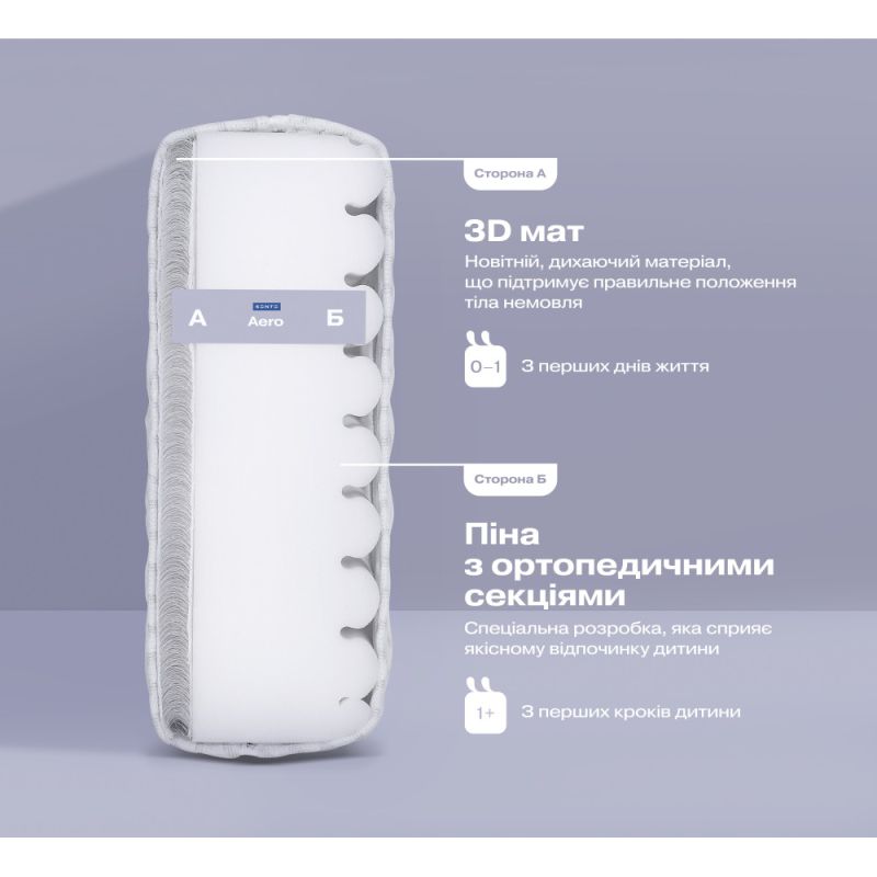 Матрац Sonto Aero