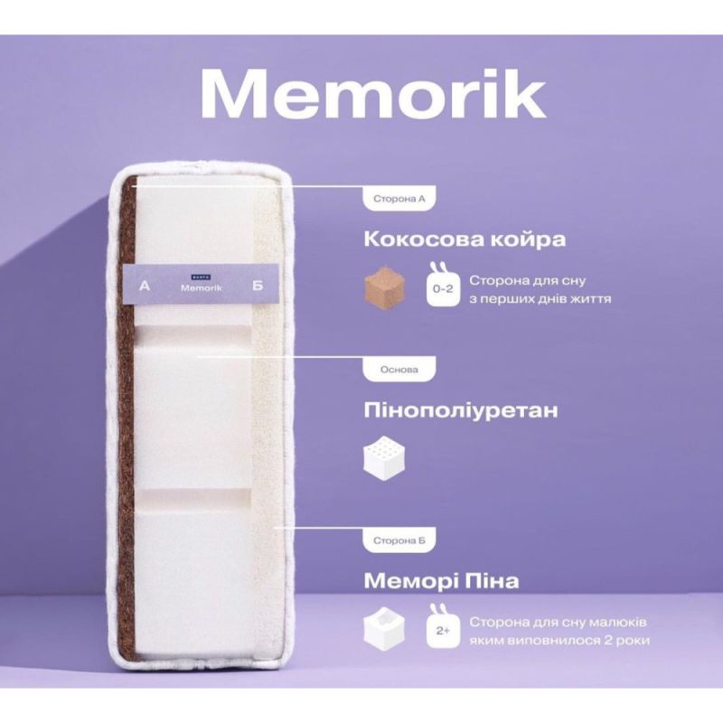 Матрац Sonto Memorik